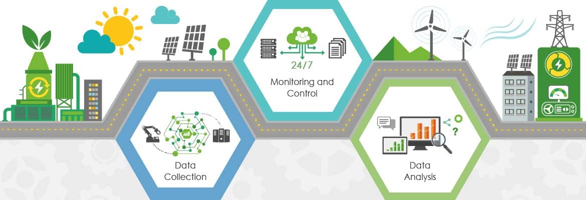 AI based Energy Management Solutions